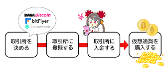 魅力的なクラウドベット 入金不要ボーナスの全貌